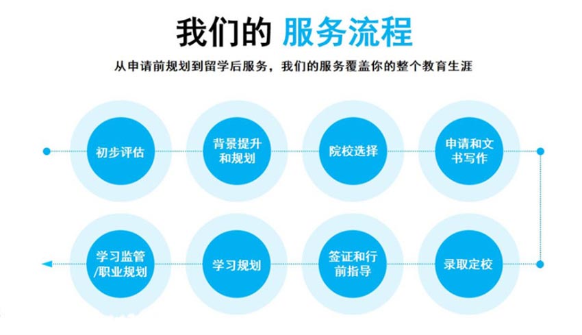 2025Fall留学申请咨询机构十大排名