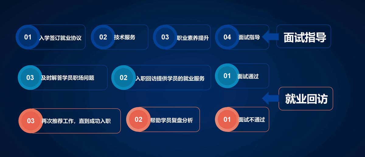 嵌入式AI人工智能培训机构十大排行榜 嵌入式AI人工智能培训机构十大排行榜
