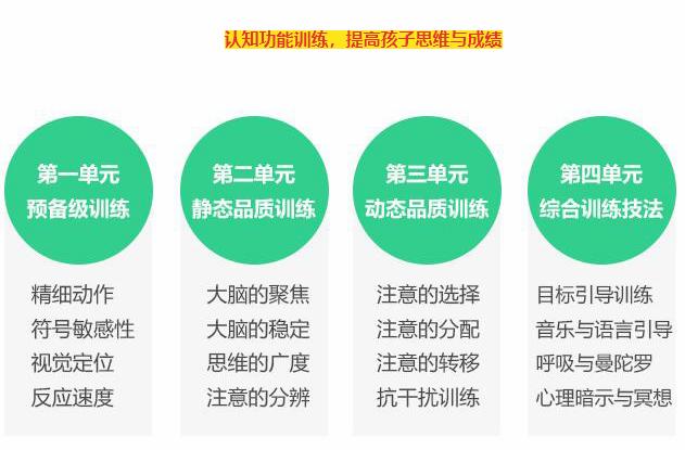江苏感统训练中心前十排名推荐 江苏感统训练中心前十排名推荐
