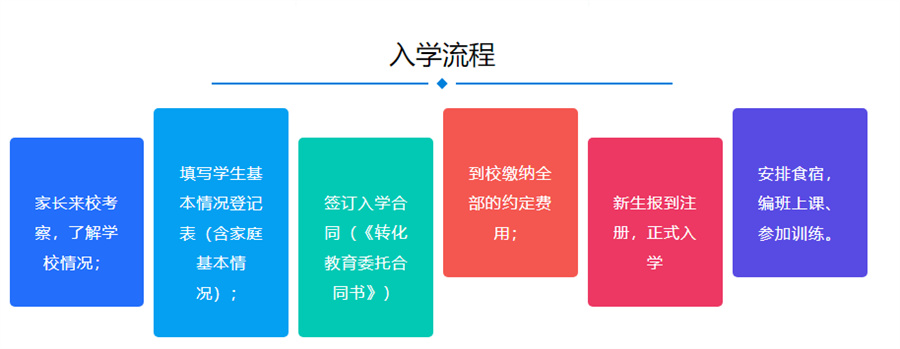 惠州青春期叛逆孩子管教矫正学校