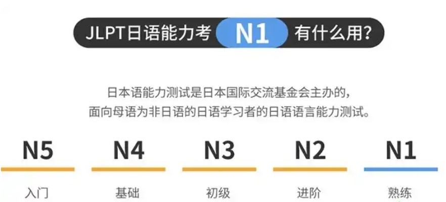 日语等级考试(JLPT)培训机构 日语等级考试(JLPT)培训机构