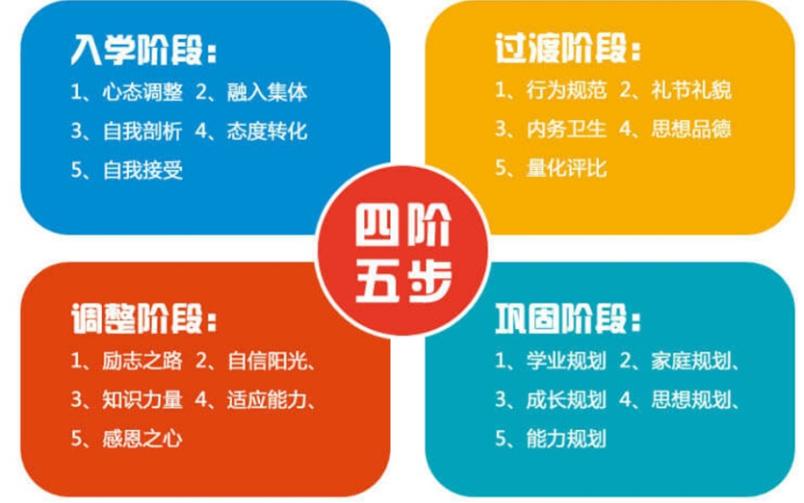 家长推荐问题青少年矫正机构十大排名指南 家长推荐问题青少年矫正机构十大排名指南