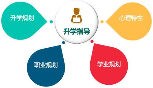 重庆2025年升学规划指导机构十大排名 重庆2025年升学规划指导机构十大排名