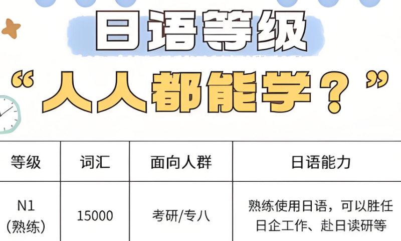 日语培训 日语培训