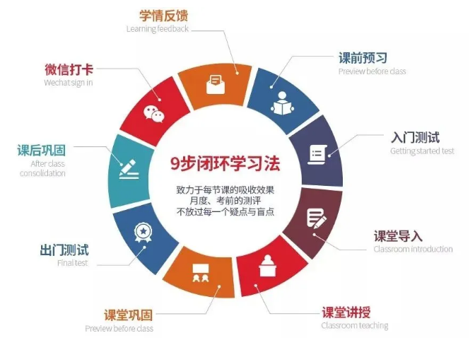 2025年十大雅思备考封闭集训机构排行榜
