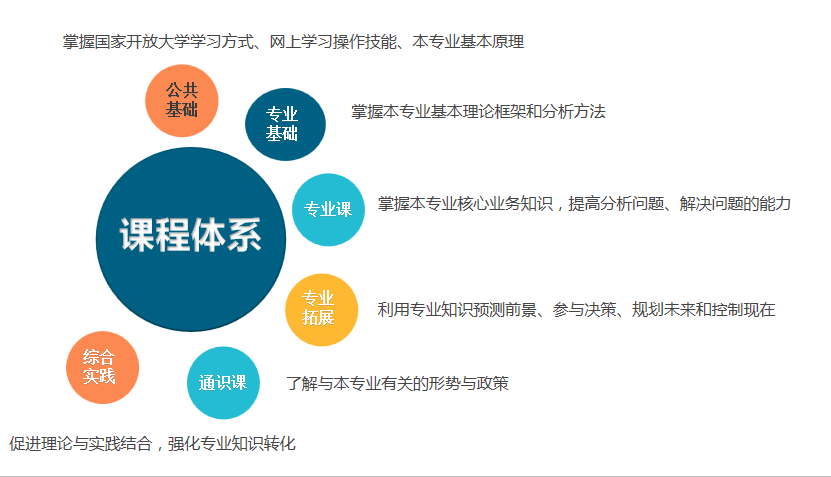 山东在职学历提升教育机构十大排名榜
