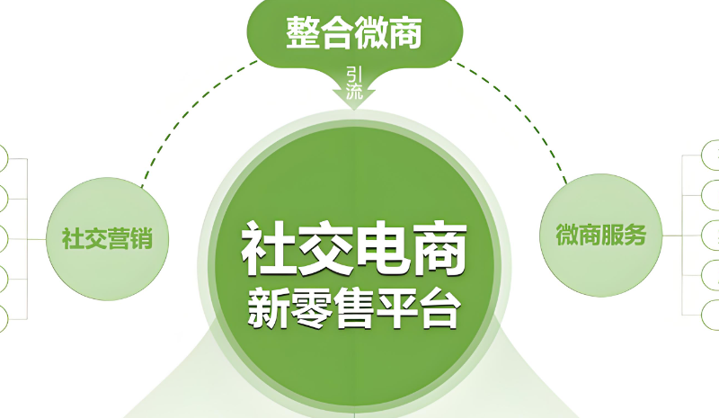 社交电商