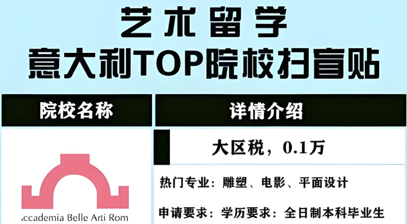 意大利留学