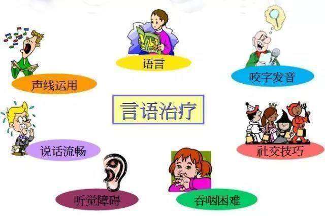 整理江苏儿童发音矫正训练机构十大排名 整理江苏儿童发音矫正训练机构十大排名