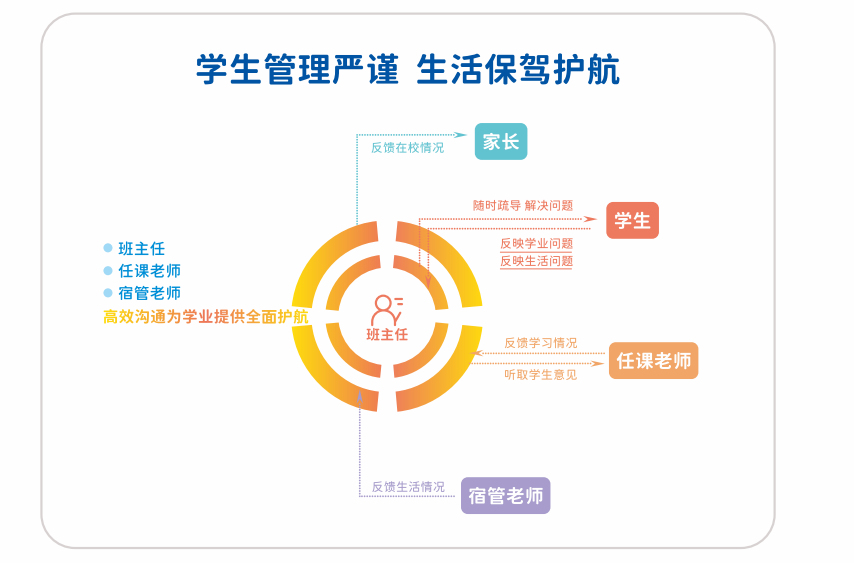 26年全日制港澳台联考班培训学校十大排名 26年全日制港澳台联考班培训学校十大排名