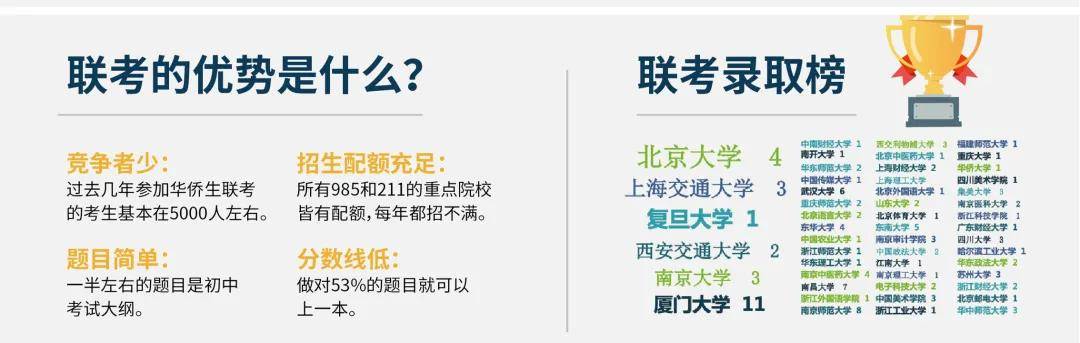 26年全日制港澳台联考班培训学校十大排名 26年全日制港澳台联考班培训学校十大排名