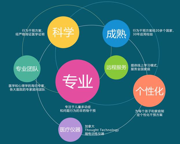 上海儿童专注力训练机构十大排名推荐