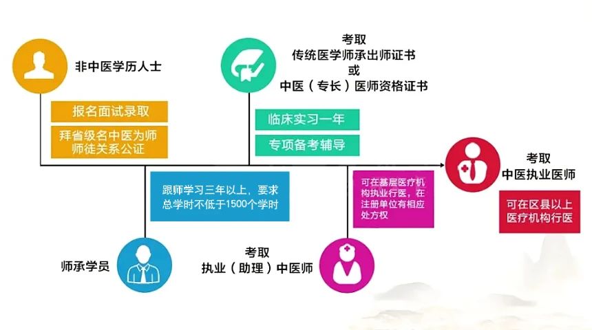 中医师承比较推荐的10大机构排行榜