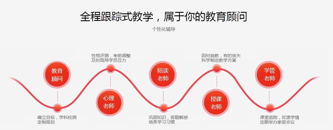 实力推荐海口高中辅导线下机构前十排名榜 实力推荐海口高中辅导线下机构前十排名榜