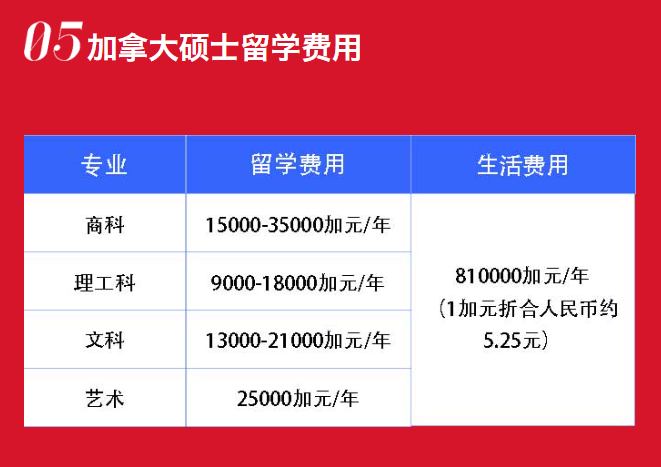 加拿大硕士留学十大中介排行榜列表一览