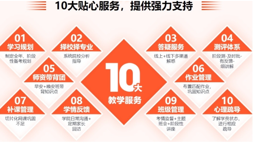考研培训机构