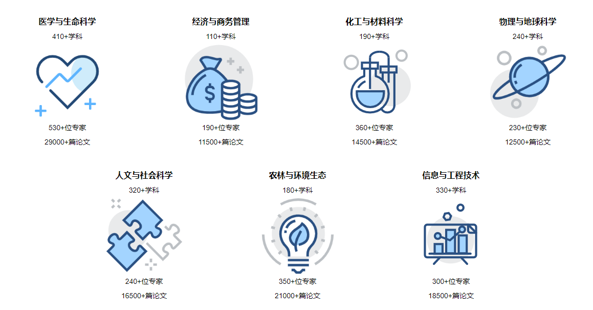 2025高质量发表论文辅导机构前十排名