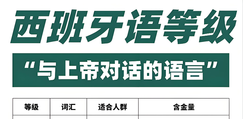 西班牙语考试