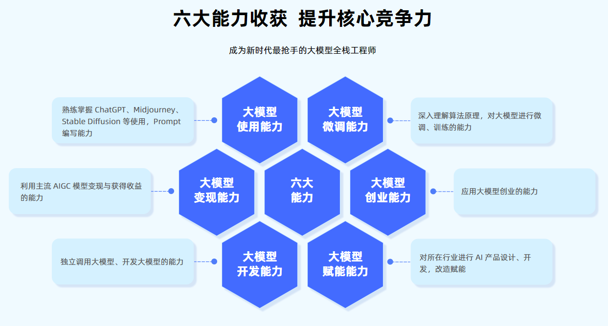 AI大模型培训机构有哪些十大排名详情