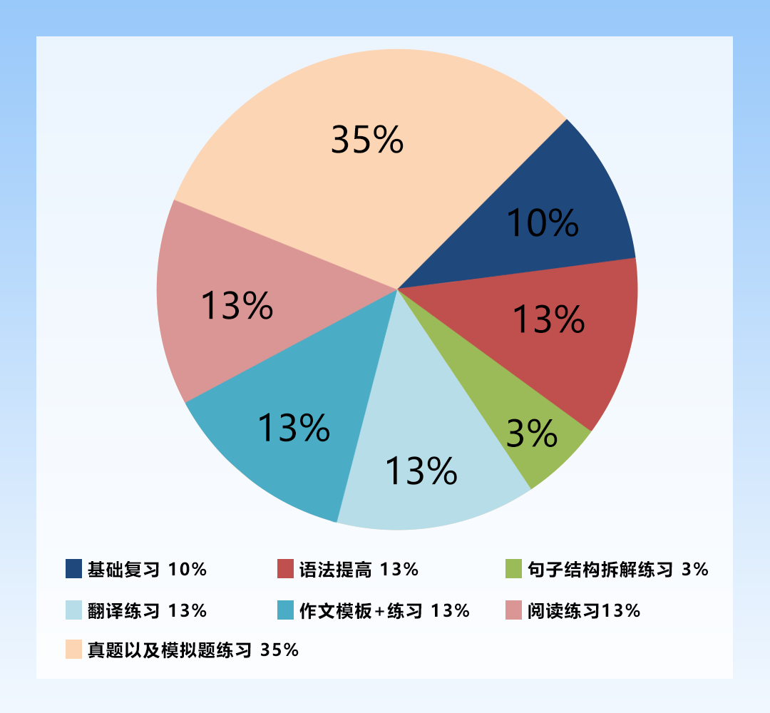 26考研日语培训班排名十大学校推荐一览 26考研日语培训班排名十大学校推荐一览