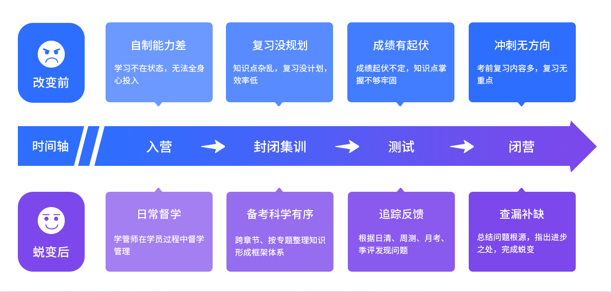 考研培训机构 考研培训机构