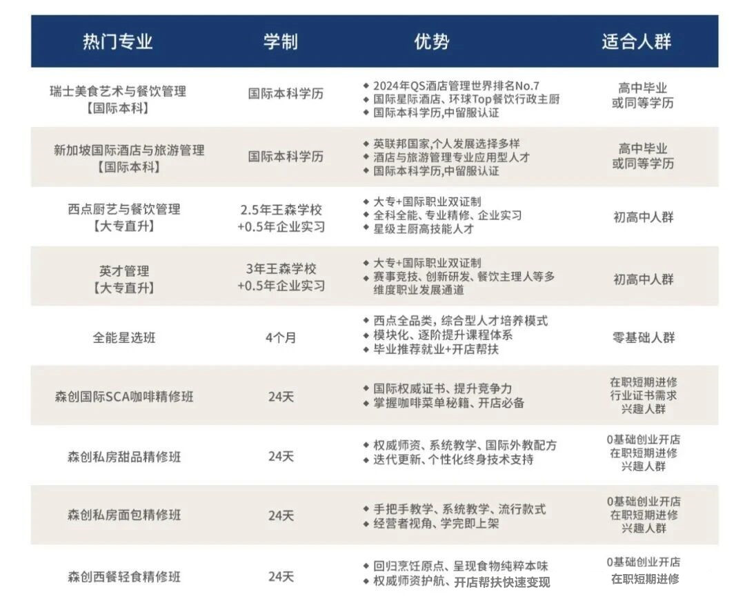 2025年西点烘焙蛋糕去哪个学校学习比较好 2025年西点烘焙蛋糕去哪个学校学习比较好