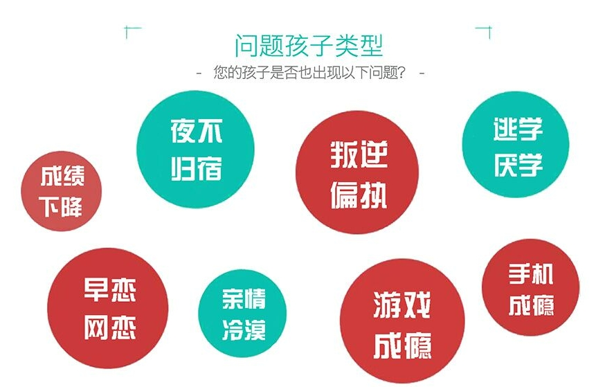 湖北资质全面的青少年叛逆教育学校排行名单介绍 湖北资质全面的青少年叛逆教育学校排行名单介绍