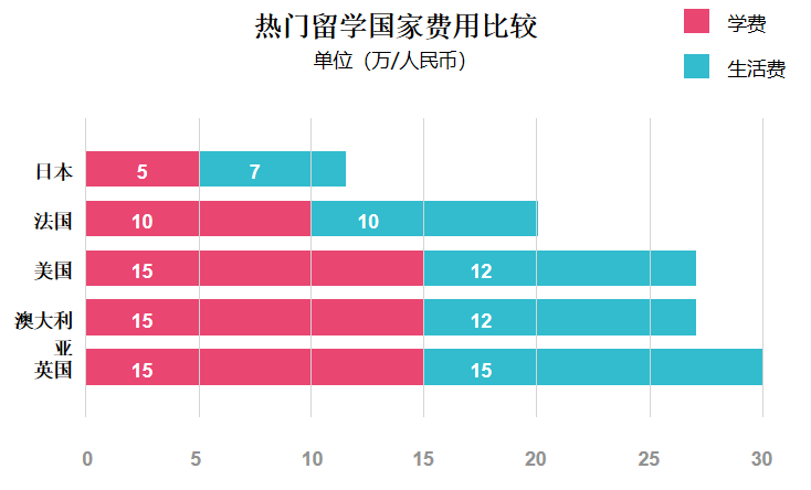 西安排名靠前的十大语培留学培训机构名单 西安排名靠前的十大语培留学培训机构名单
