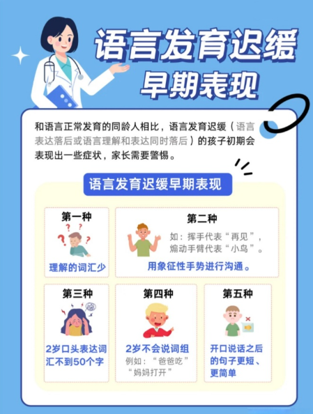 儿童语言发育迟缓，儿童构音障碍，问题儿童康复机构，语言干预治疗