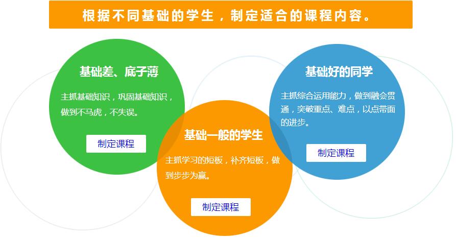郑州高三集训冲刺学校排名前十公布汇总一览
