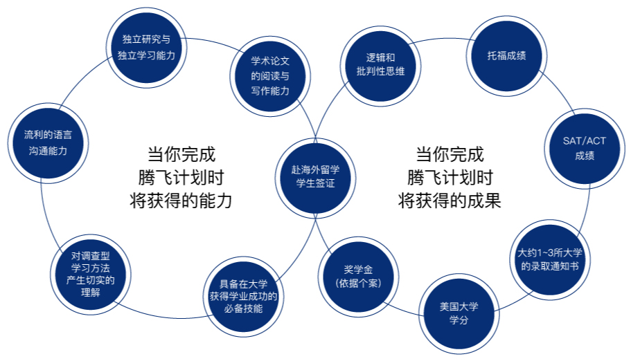 上海2025年十大出国留学中介排名榜列表