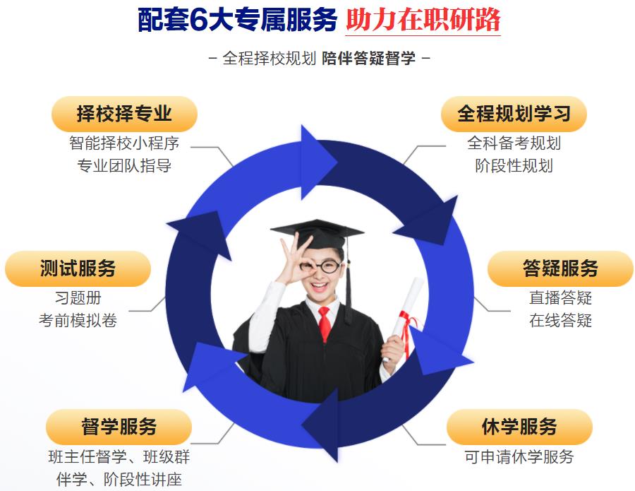 考研辅导机构，封闭式考研集训营，考研英语复习，跨专业考研