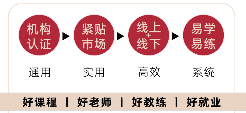 健身教练培训机构 健身教练培训机构
