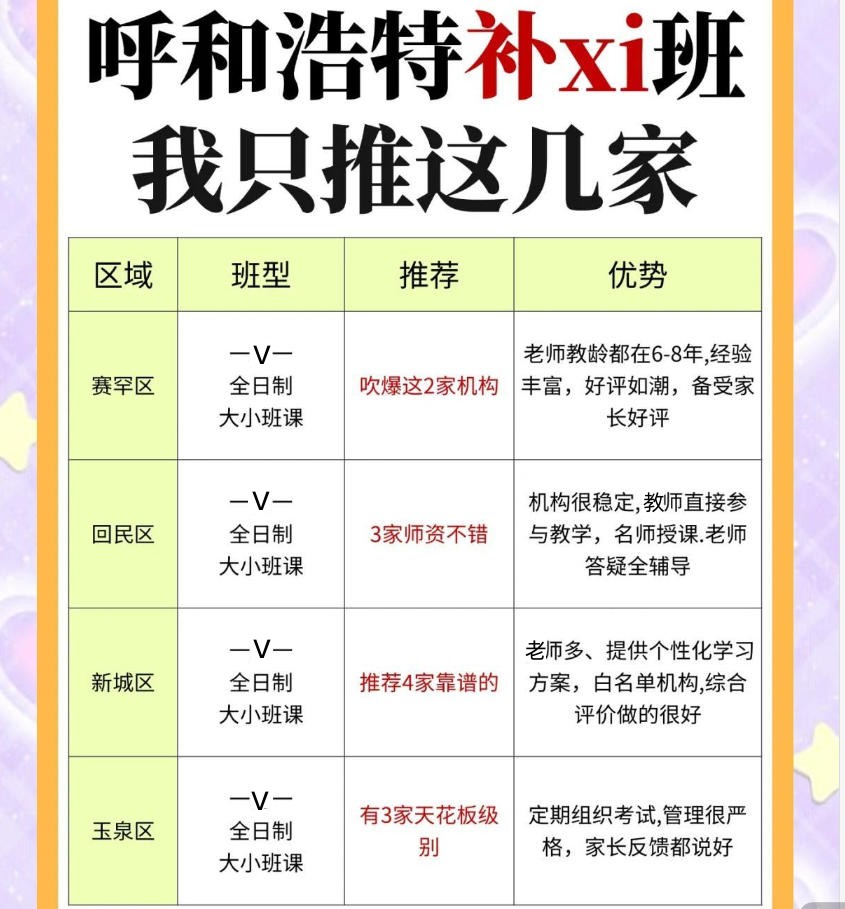 呼和浩特高考集训补习学校