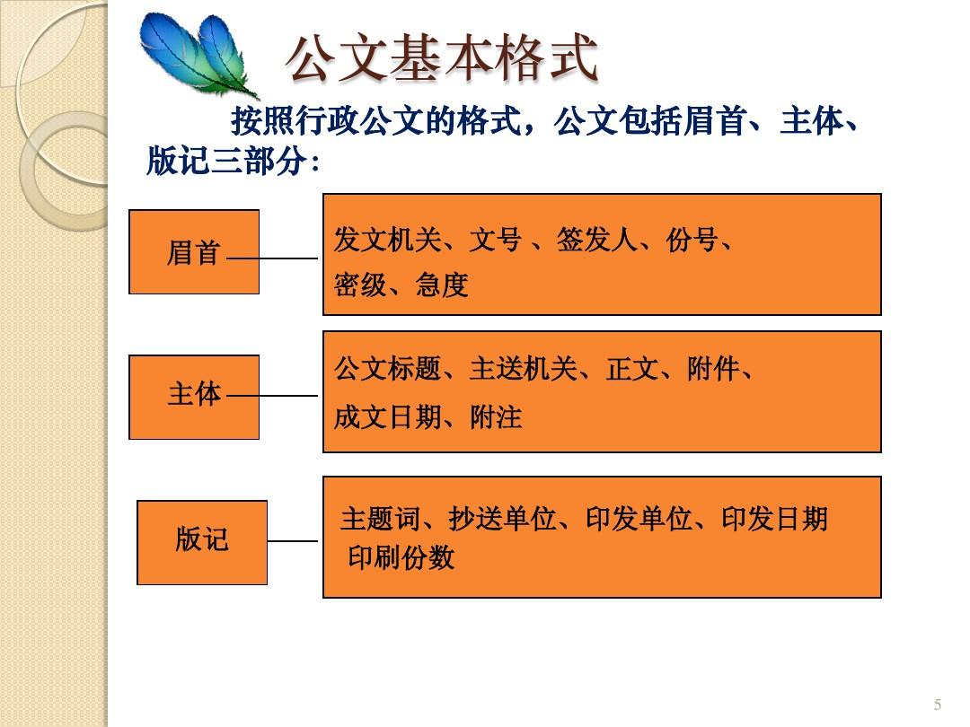 公文写作在线辅导机构十大排名必看
