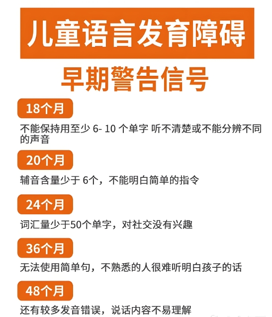问题儿童康复机构,儿童语言发育迟缓,语言康复机构,语言迟缓危害 问题儿童康复机构,儿童语言发育迟缓,语言康复机构,语言迟缓危害