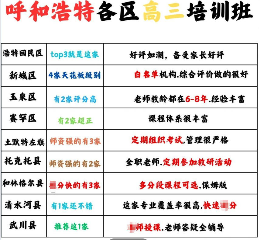 呼和浩特高考冲刺封闭式辅导机构