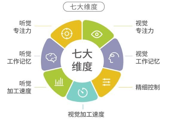 感统训练老师资质