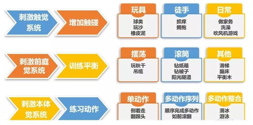 感统失调训练机构怎么选