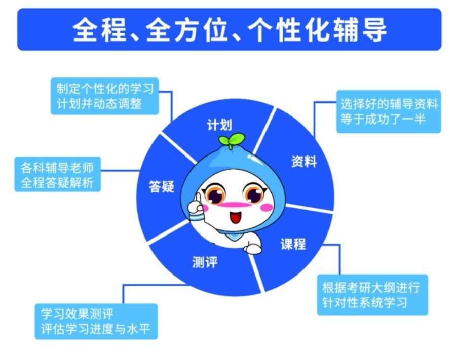 正规的全日制考研培训机构在哪儿