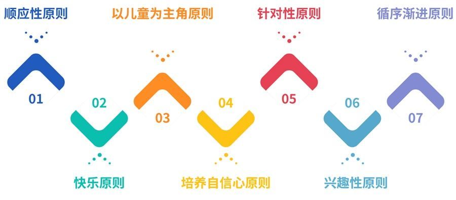 无锡感统训练价格